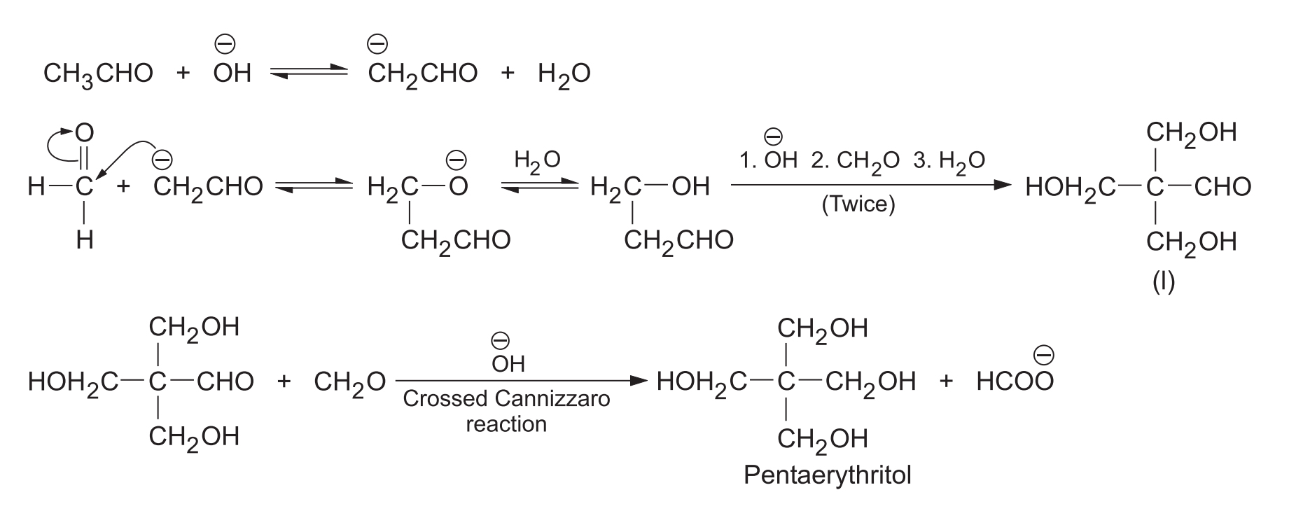 Crossed Aldol Condensation