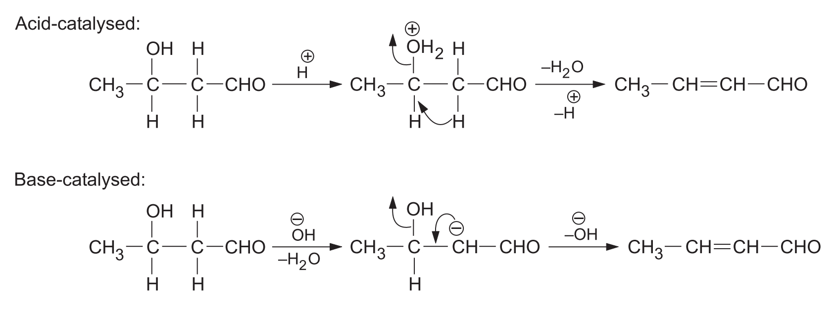 Dehydration of Aldols