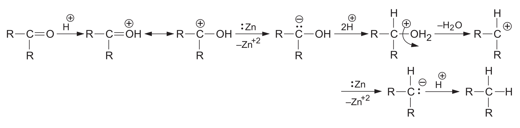 Mechanism of Clemmensen Reduction
